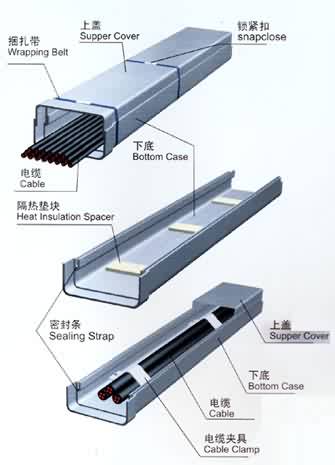 上海市耐火电缆槽盒产品消防3C认证代理厂家