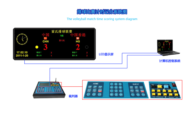 供应排球比赛电子计时记分系统
