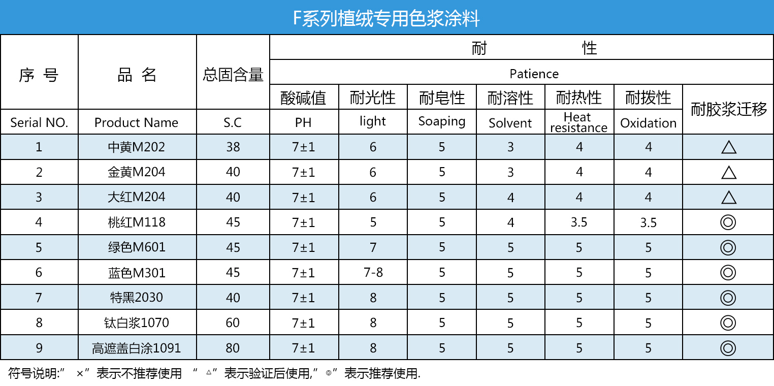 供应F系列植绒专用色浆涂料图片