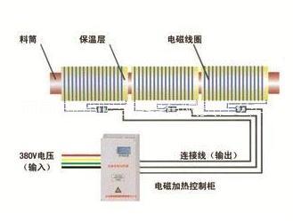 西安市电磁加热导热油炉厂家供应YKAD型电磁加热导热油炉