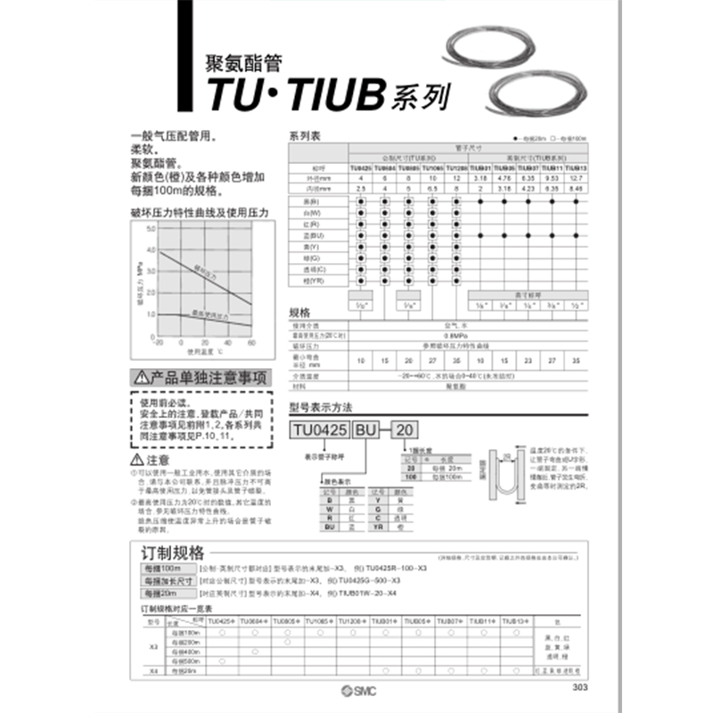 供应TU·TIUB系列聚氨酯管图片