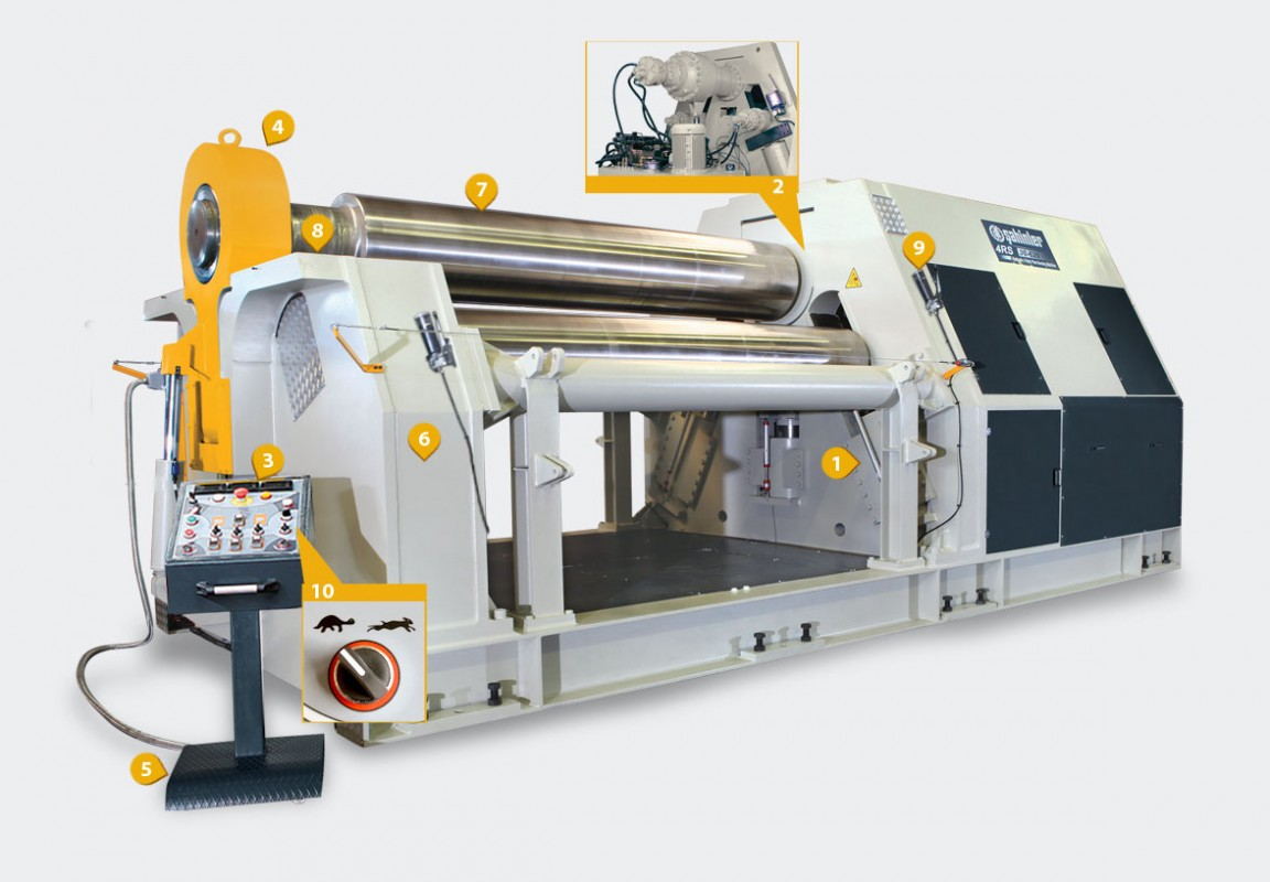 SAHINLER 全自动卷板机 100%原装进口卷板机