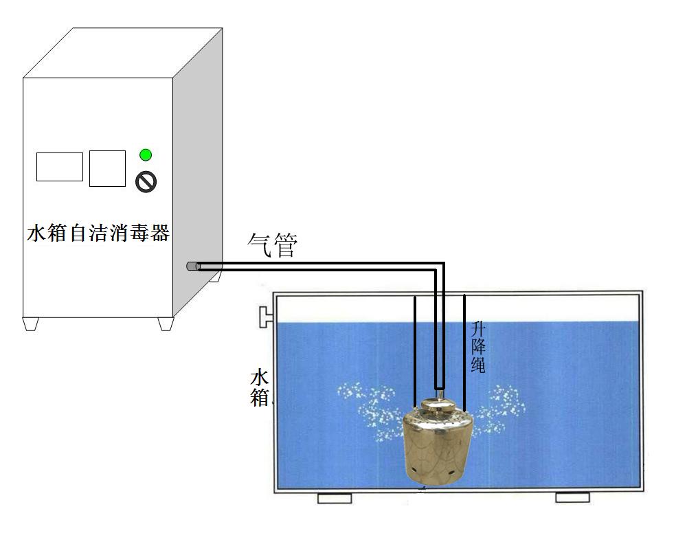 西安内置式水箱消毒器|水箱子洁消毒设备|水箱消毒仪图片