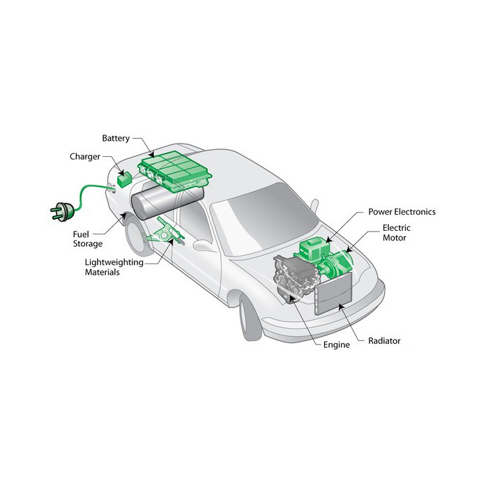 电动汽车锂电池 18650电动汽车锂电池模组图片