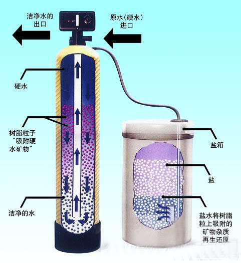 潍坊市软化水设备 4.0T/H厂家