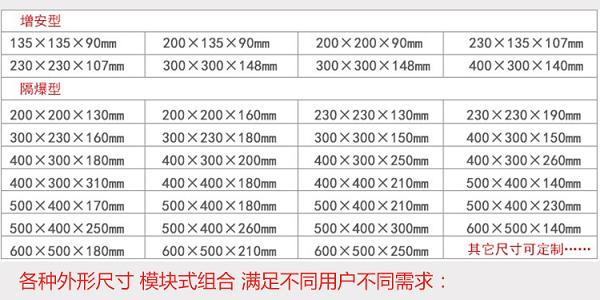 防爆接线箱价格防爆接线箱价格