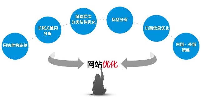 合肥邓志军 企业如何开展网络营销