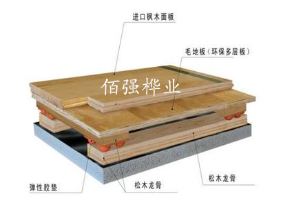 篮球馆木地板生产厂家 运动木地板  篮球木地板
