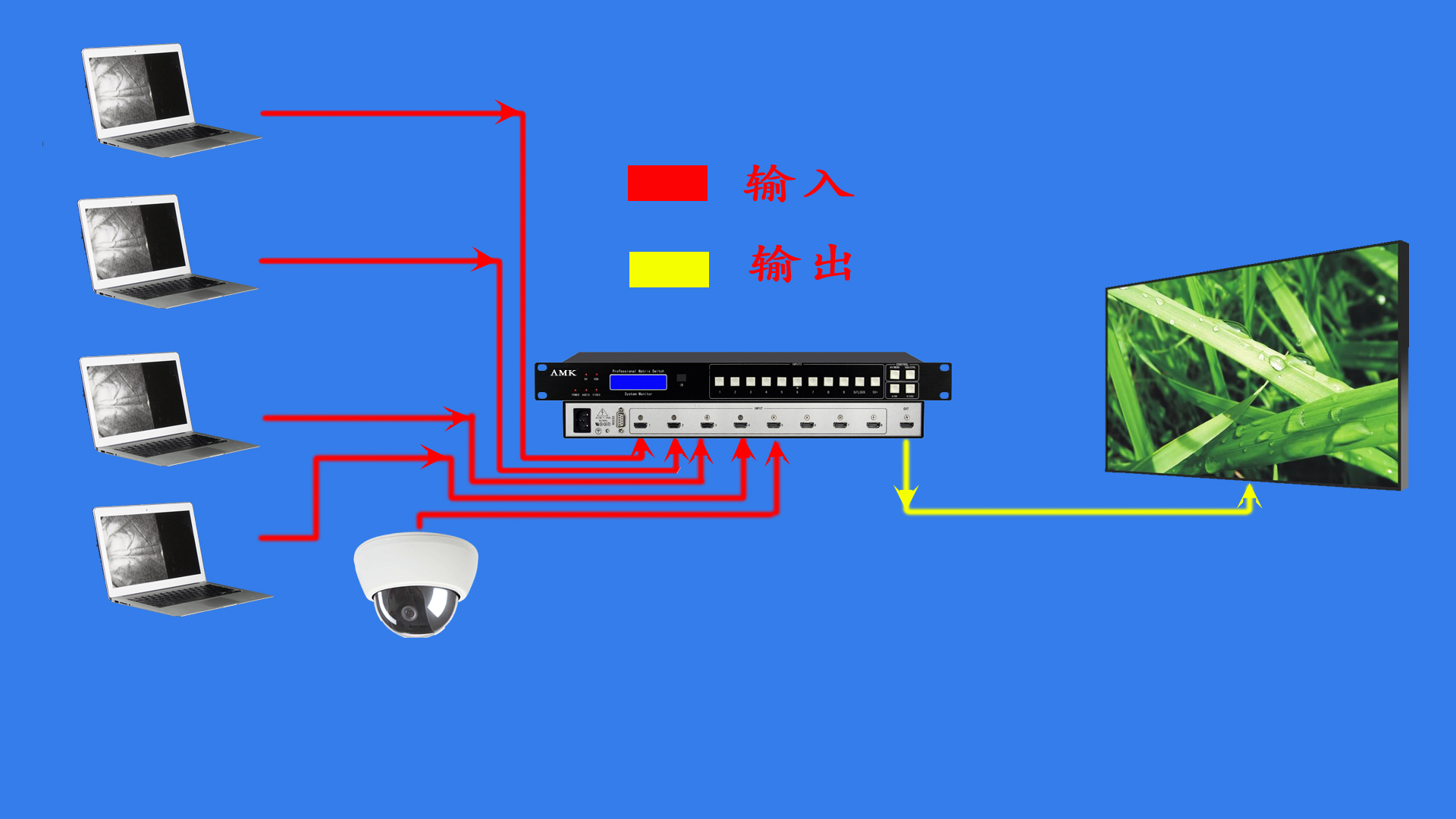 北京市AMK HDMI切换器4进1出厂家AMK HDMI切换器4进1出 北京专业切换器分配器制造供应商