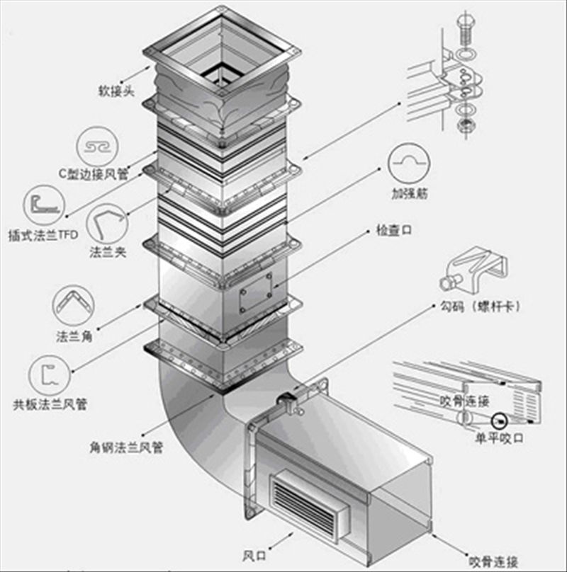 广州市广州镀锌风管价格厂家