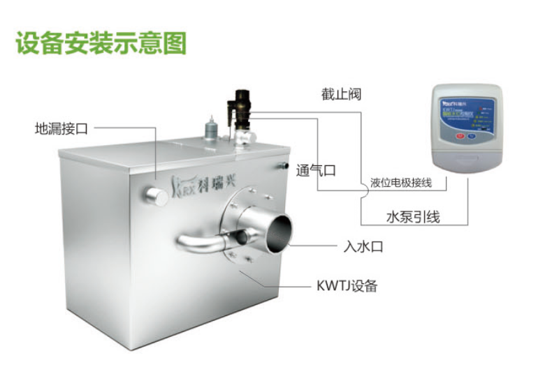 KWTJ家用型单泵污水提升设备/全自动污水处理提升器价格/地下室污水提升一体化设备
