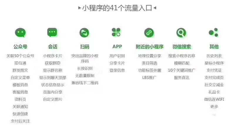 小程序营销 微信小程序制作 小程序制作 北京小程序 小程序营销