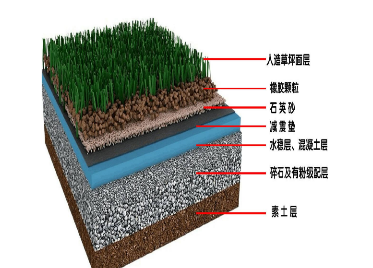 人造草坪足球场批发