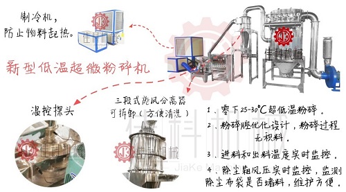 无锡市黄豆超微粉碎机厂家