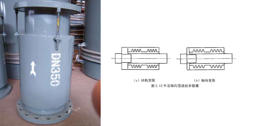 预制直埋式外压波纹补偿器批发