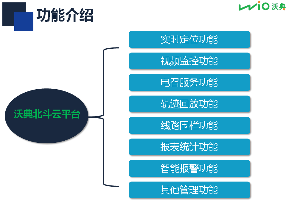 深圳市出租网约车智能管理方案厂家出租网约车智能管理方案 实时定位管理 GPS轨迹回放