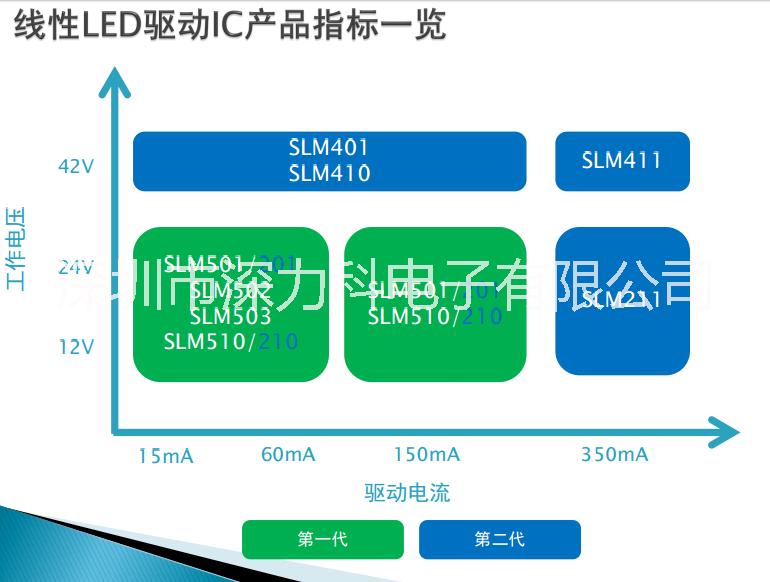 深圳市SLM421A 线性恒流驱动芯片厂家SLM421A 线性恒流驱动芯片