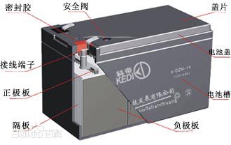 蓄电池（BMS系统）做检测蓄电池（BMS系统） 蓄电池（BMS系统）做检测