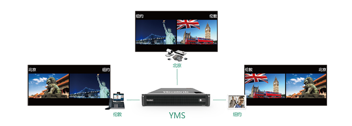 西安市亿联视频会议MCU服务器厂家西安亿联视频会议MCU服务器YMS1000视频会议系统企业云视频会议平台