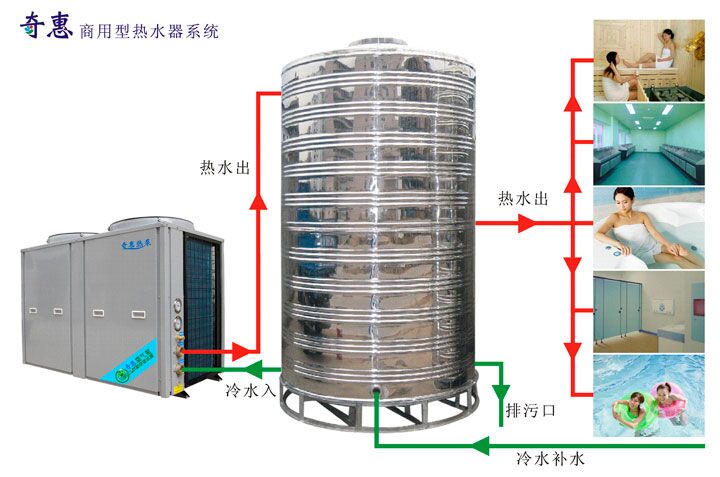 海沧空气能热水器出售 空气能热水器厂家 马巷空气能热水器