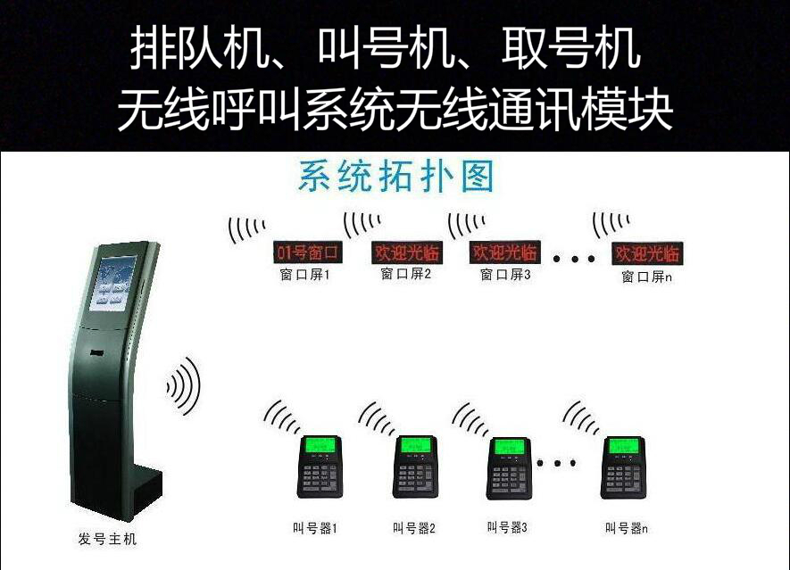 排队机无线模块 叫号机LED窗口显示屏呼叫器 取号系统USB通信模块  排队机无线模块 叫号机无线通信图片