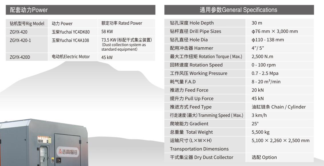 上海市志高潜孔钻车厂家志高潜孔钻车ZGYX-420/420-1/420D 分体式露天潜孔钻机