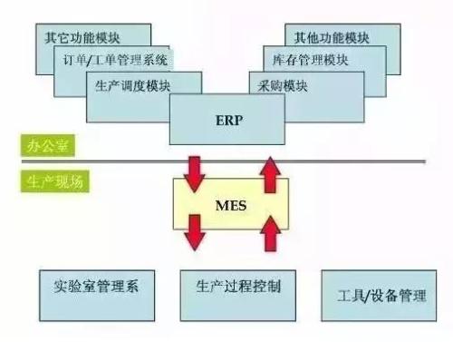 MES系统生产管理中的深入应用图片