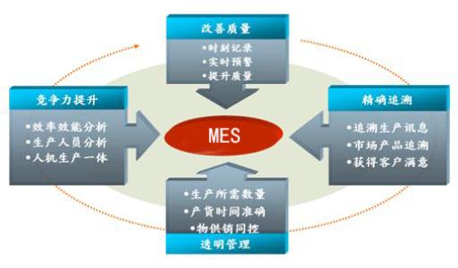 MES系统需求分析需划分系统边界图片