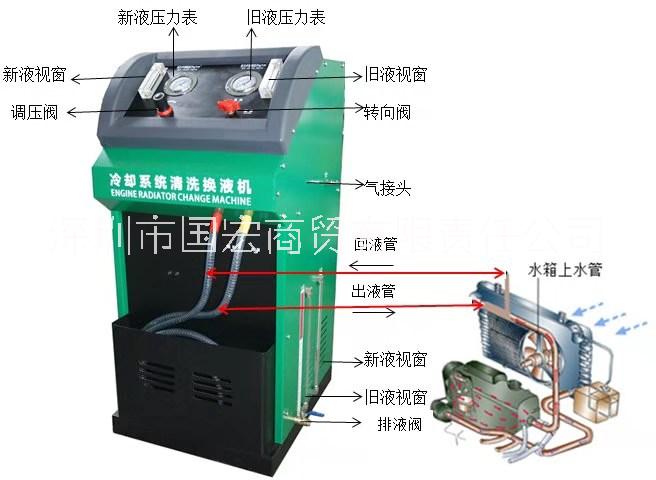 电动水箱清洗机冷却系统免拆清洗机 发动机冷却系统清洗设备