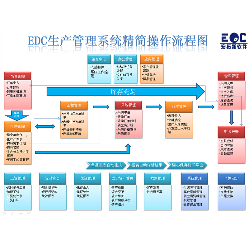 深圳市erp生产解决方案厂家erp公司管理软件 erp生产解决方案