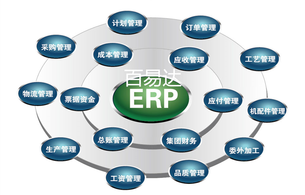 百易达袜业ERP 织袜生产管理软图片