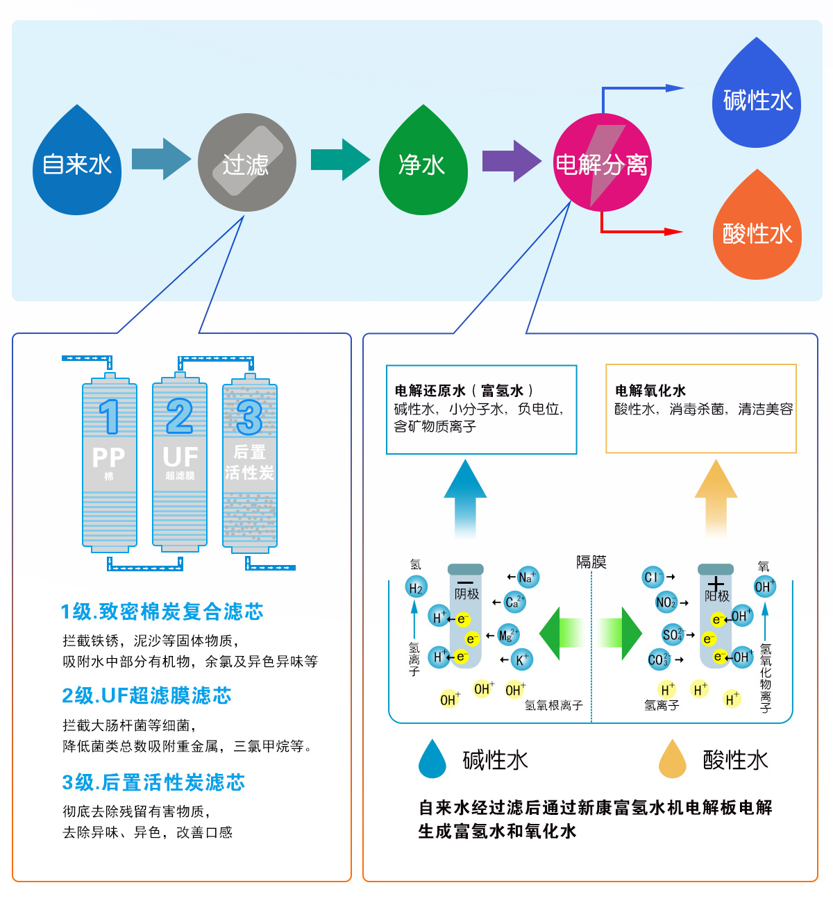 山东烟台富氢水机品牌 多功能富氢水机供应厂家