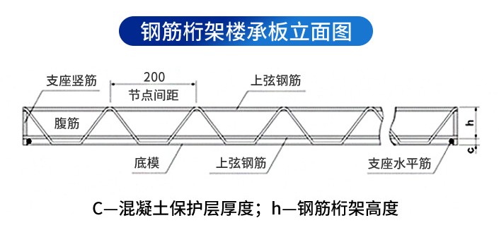 供应 天津北京上海山西山东贵州 V型钢筋    钢筋桁架楼承板TDV2-90