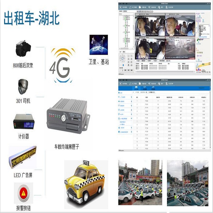 4G出租车车载监控 4G网络监控系统 4G车载SD卡录像机 远程监控系统图片