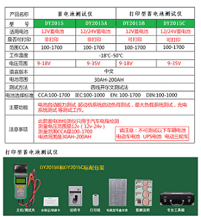 深圳市多一DY2015蓄电池检测仪厂家