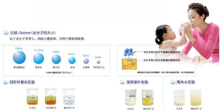 广州富氢水长期饮用的好处
