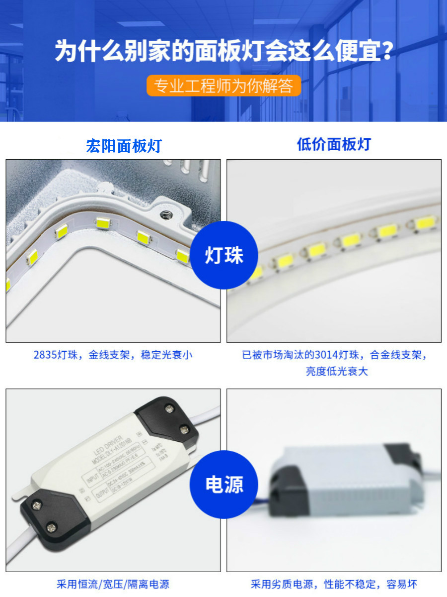 48W方形面板灯  明装LED平板灯 LED净化灯 LED平板灯厂家 LED面板灯