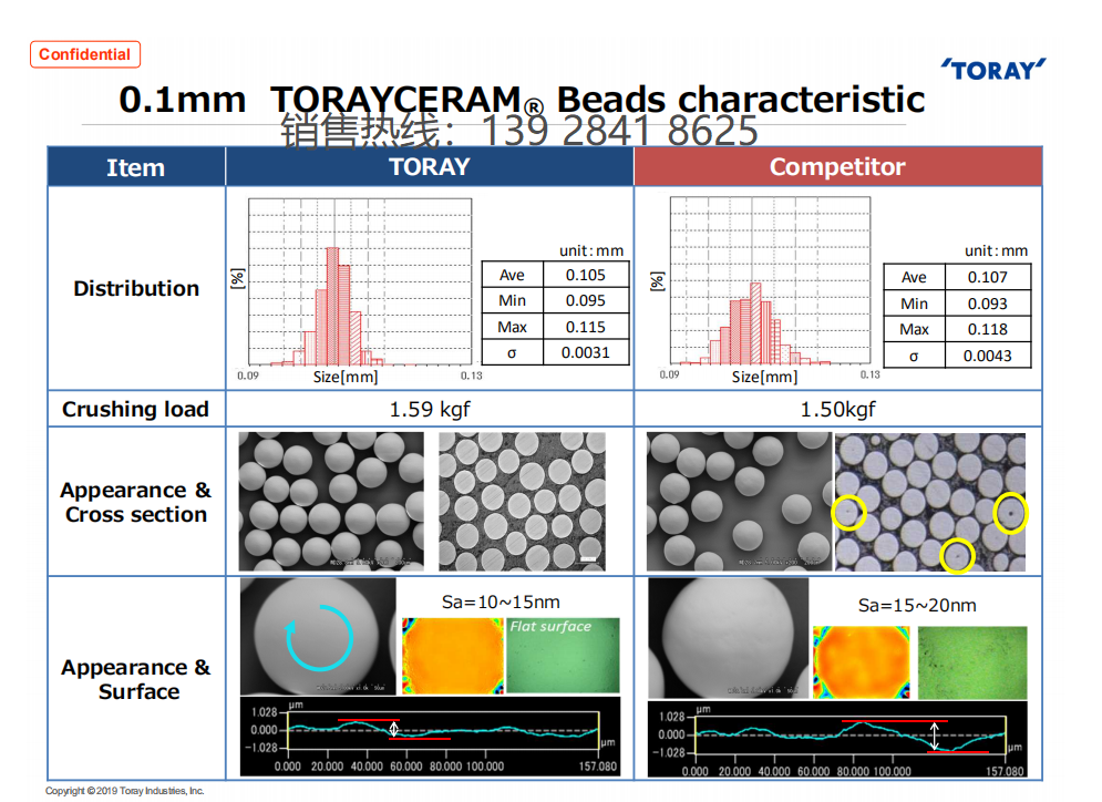 0.05日本东丽锆珠用于硅碳负极纳米超细化研磨、耐磨耐用磨耗低就选日本东丽 日本东丽氧化锆珠