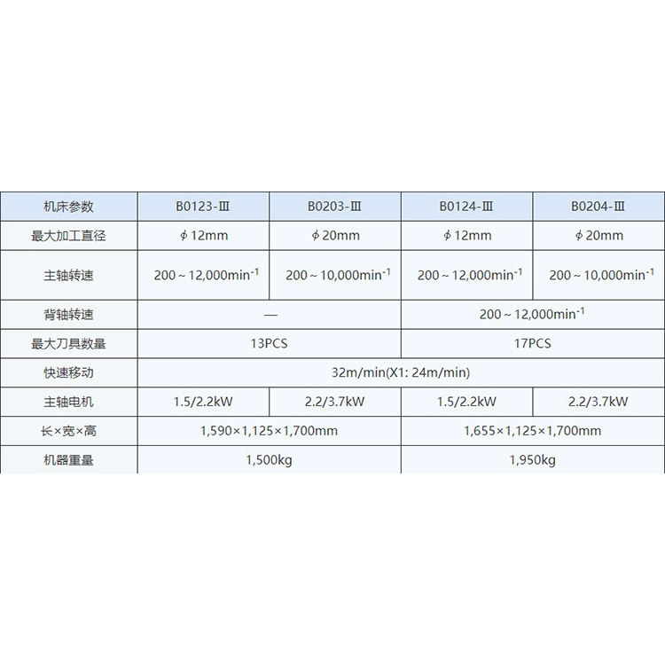 苏州市轴套类零件走心机厂家日本津上设备全自动数控车床代理B0123-III轴套类零件走心机定金
