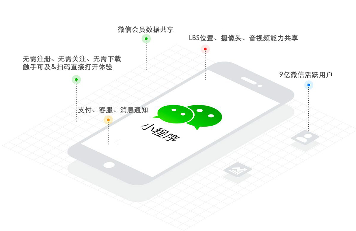 广州小程序定制开发_分销系统_社区团购_小程序商城