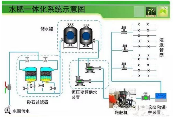 杭州市水肥一体化智能控制系统厂家