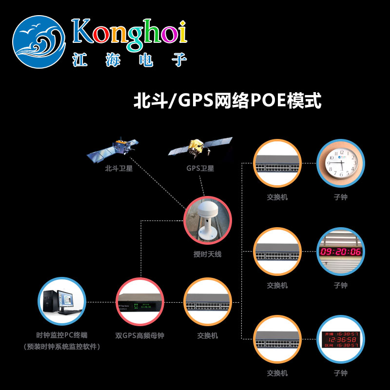 江海电子厂家供应GPS标准时钟系统日历式时钟倒计时时钟