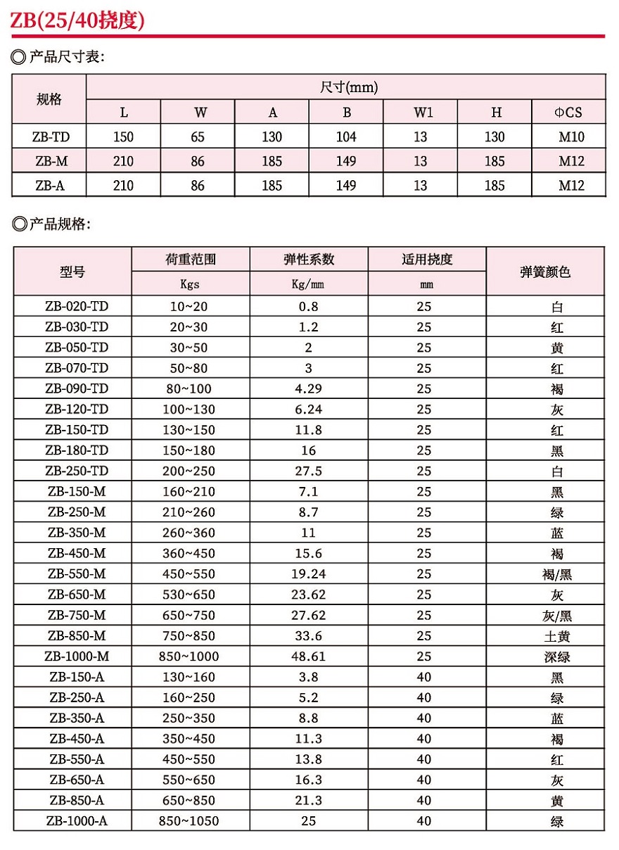 ZB型弹簧式减震器广东佛山ZB型弹簧式减震器厂家定制销售价格