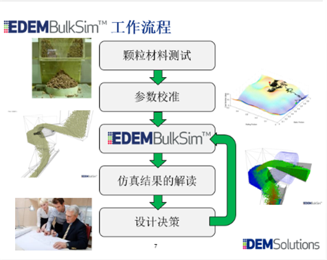 深圳市EDEM BulkSim正版软件厂家
