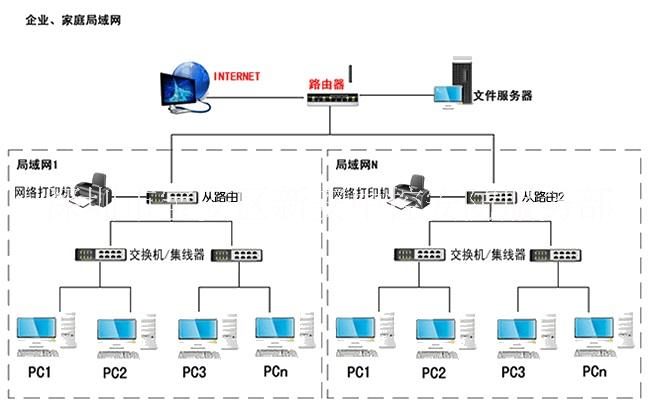 深圳南山宝安网络布线办公室卡位插座网络综合布线服务