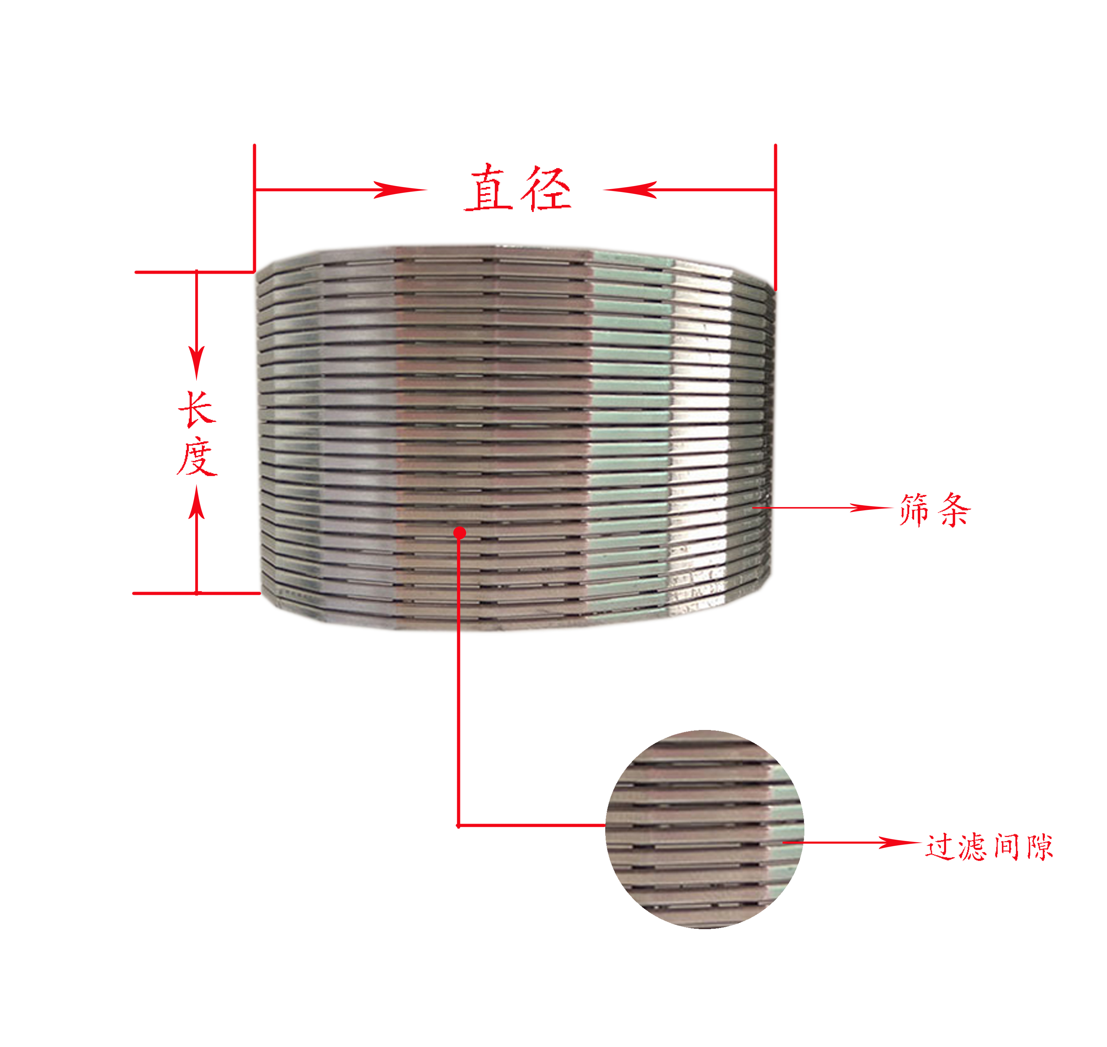 304楔形网反冲洗不锈钢绕丝滤芯筛管定制