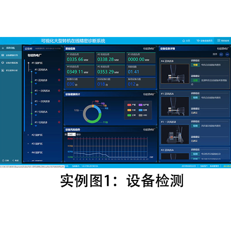 天津三格电子工控软件定制开发各种平台实现远程监控监管定制大屏
