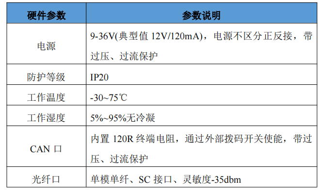 天津市环网式CAN转光纤中继器厂家
