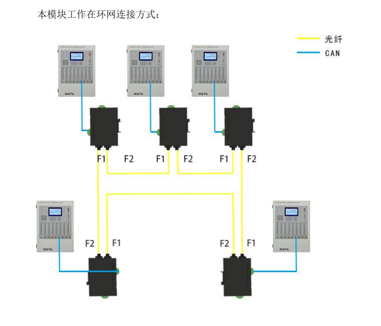 环网式CAN转光纤中继器环网式CAN转光纤中继器