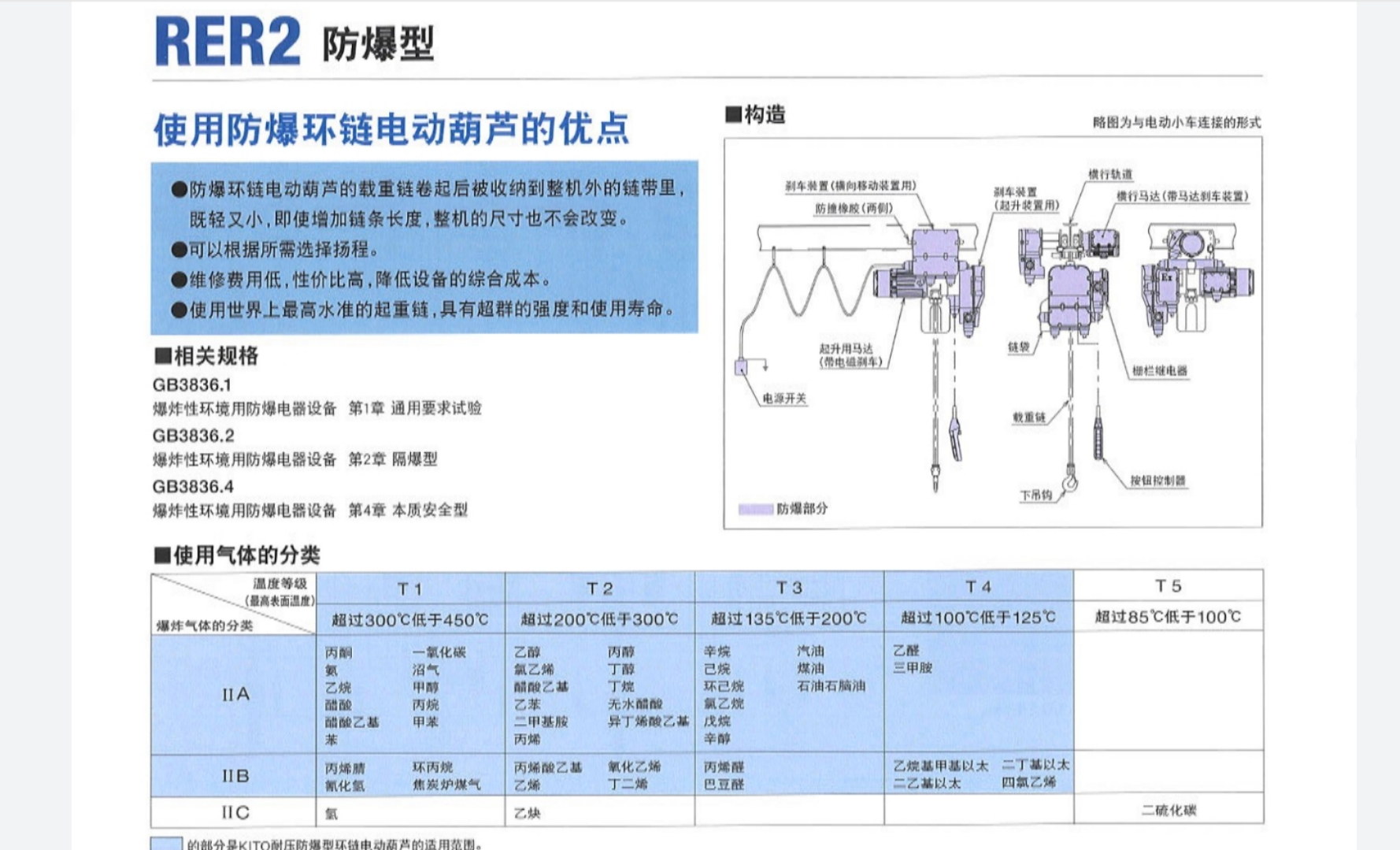KITO  RER2防爆型 环链电动葫芦图片